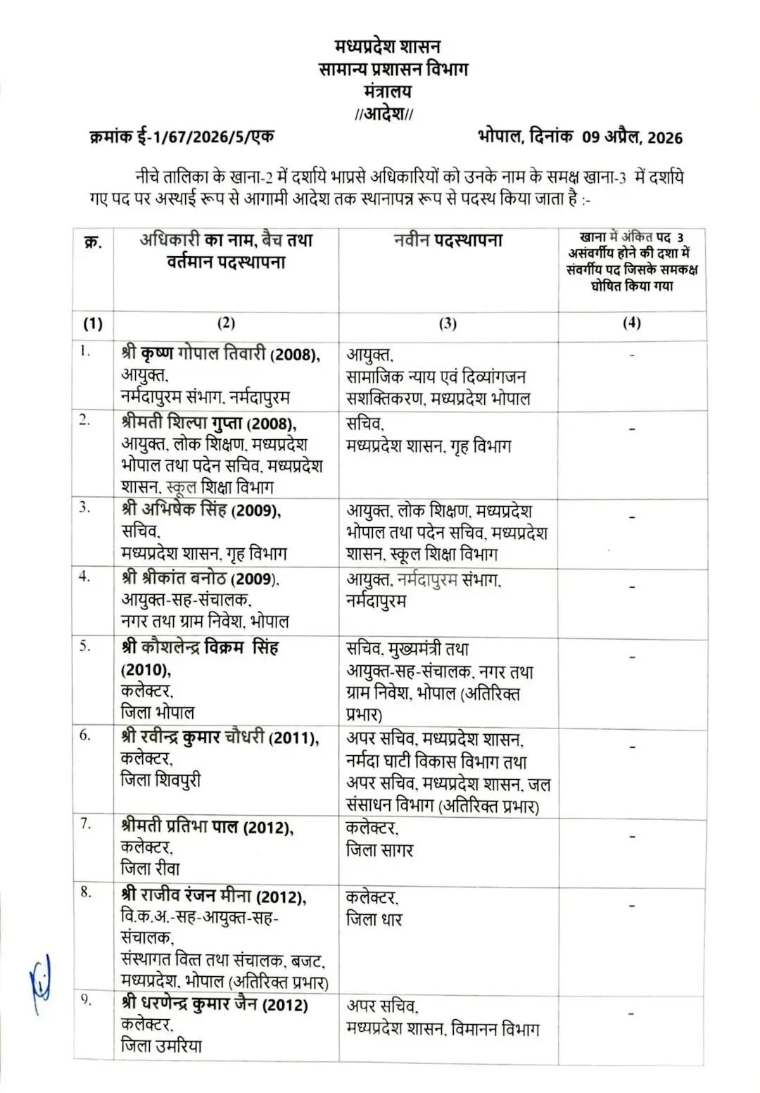 MP IAS Transfer 2026 Madhya Pradesh IAS Transfer List Bhopal New Collector Priyank Mishra MP Bureaucracy Reshuffle IAS Transfer News MP MP Collector Transfer List Rewa Sagar Collector Transfer MP Government Transfer News